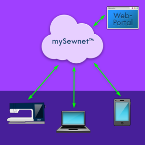 mySewnet cloud